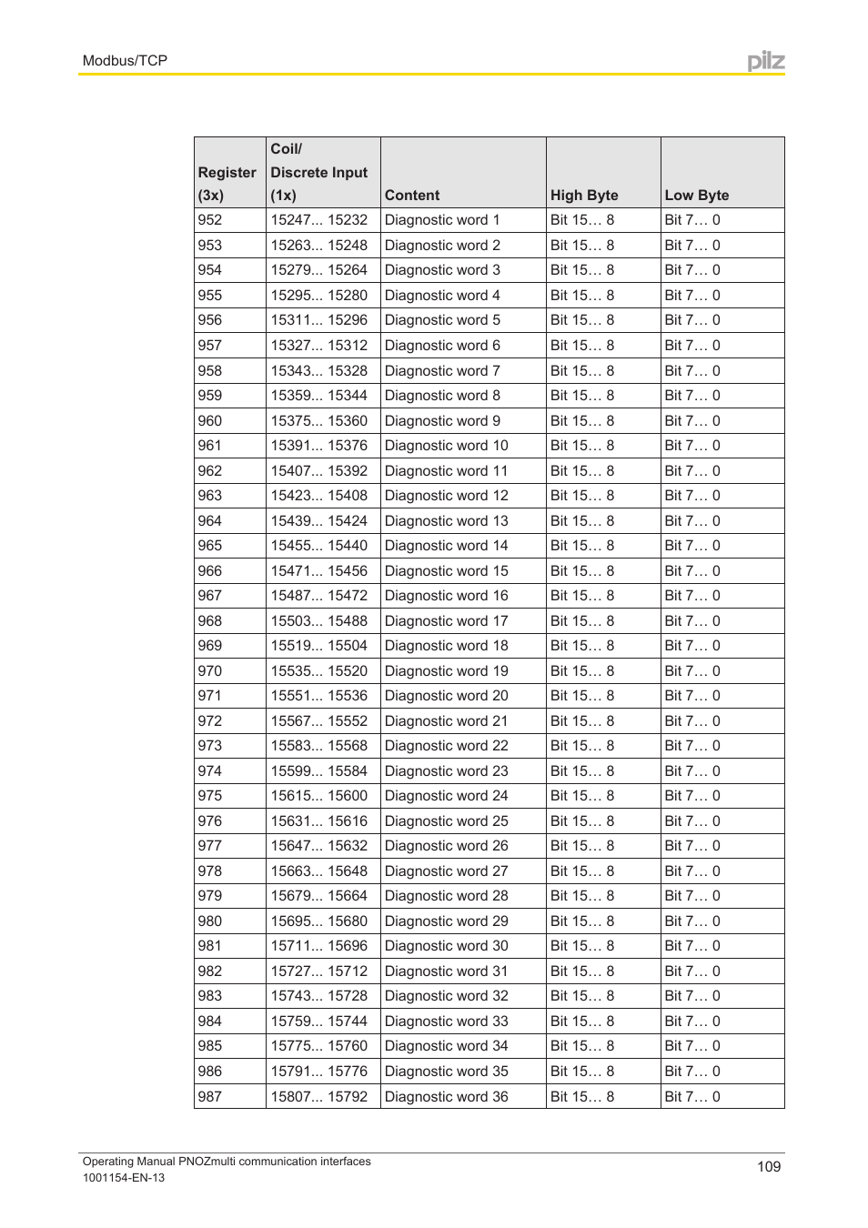 Pilz PNOZ mm0p 24VDC User Manual | Page 109 / 176