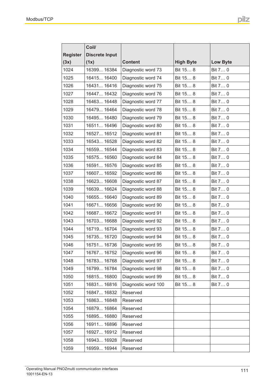 Pilz PNOZ mm0p 24VDC User Manual | Page 111 / 176