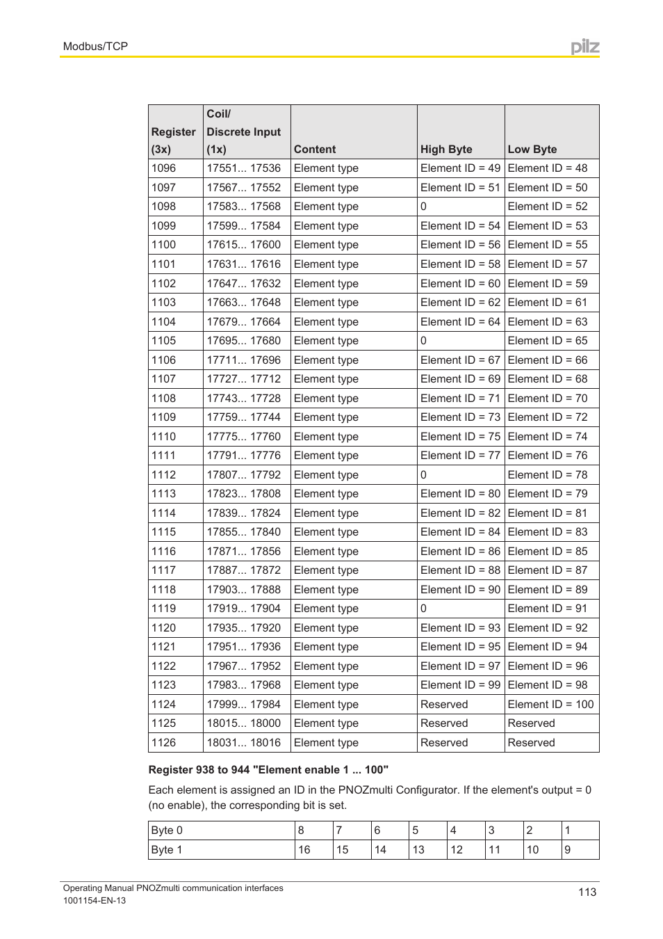 Pilz PNOZ mm0p 24VDC User Manual | Page 113 / 176