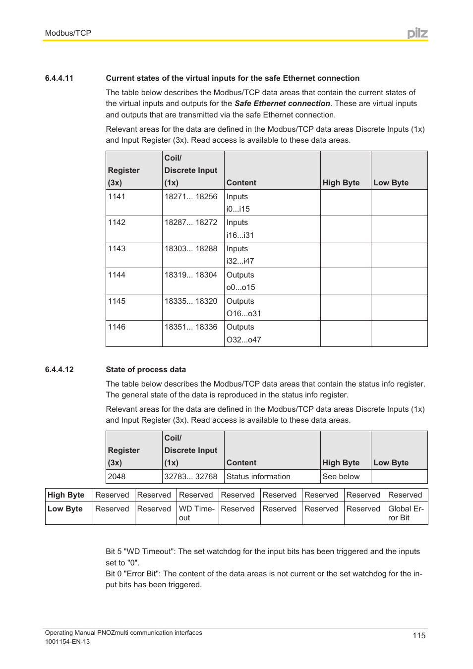 12 state of process data | Pilz PNOZ mm0p 24VDC User Manual | Page 115 / 176