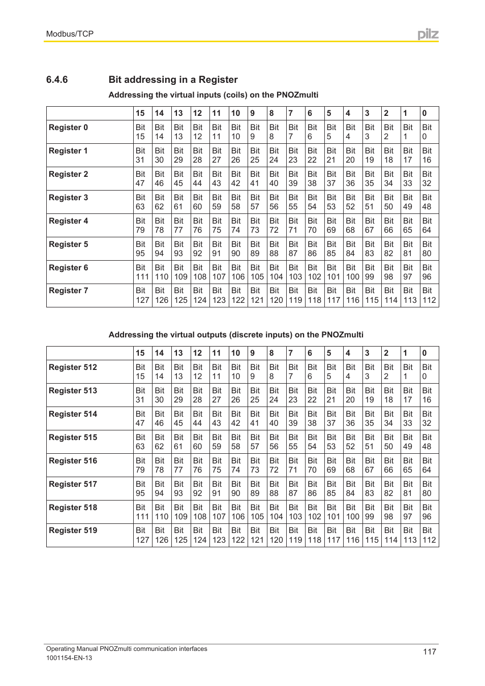 6 bit addressing in a register, Bit addressing in a register | Pilz PNOZ mm0p 24VDC User Manual | Page 117 / 176