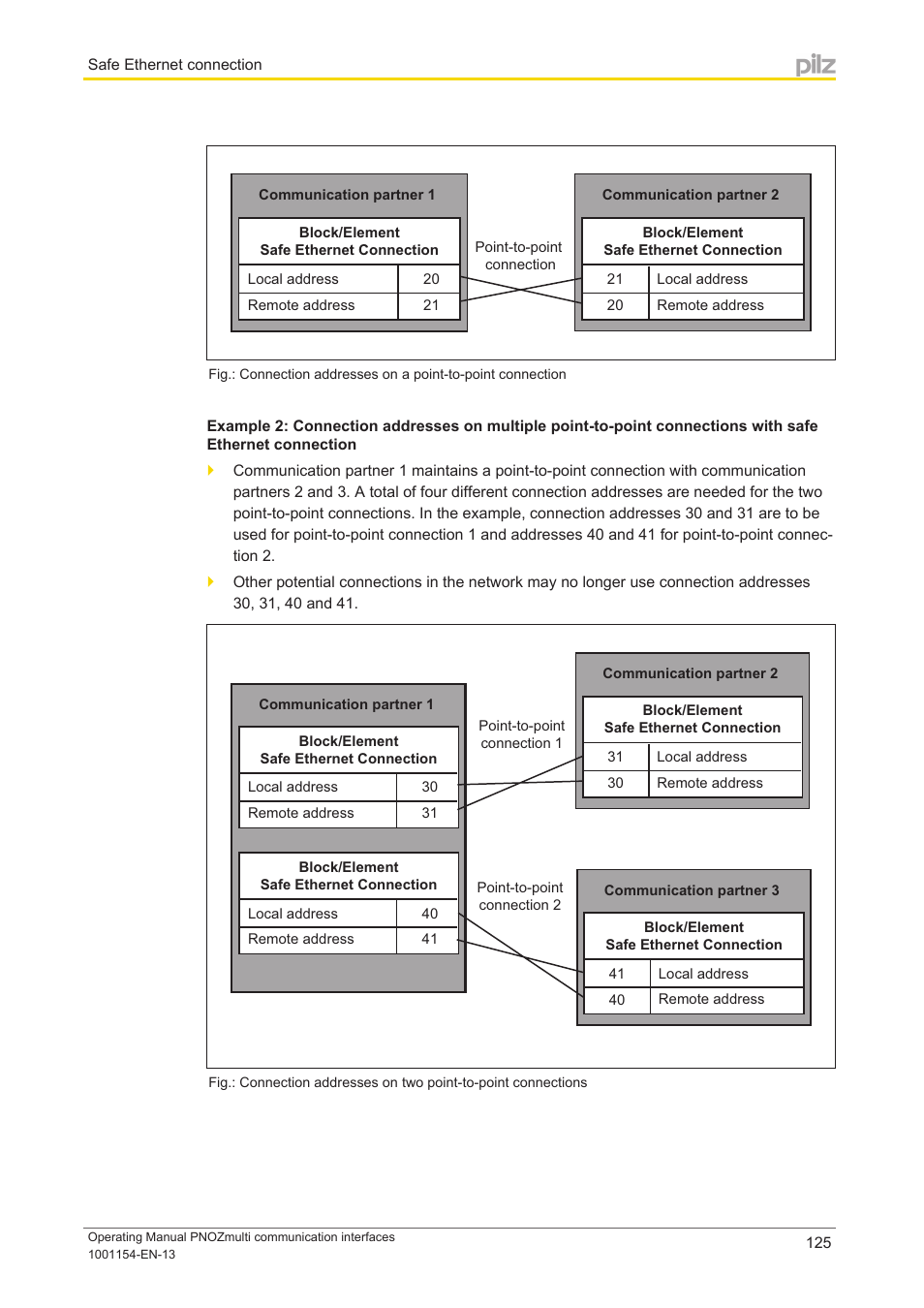 Pilz PNOZ mm0p 24VDC User Manual | Page 125 / 176