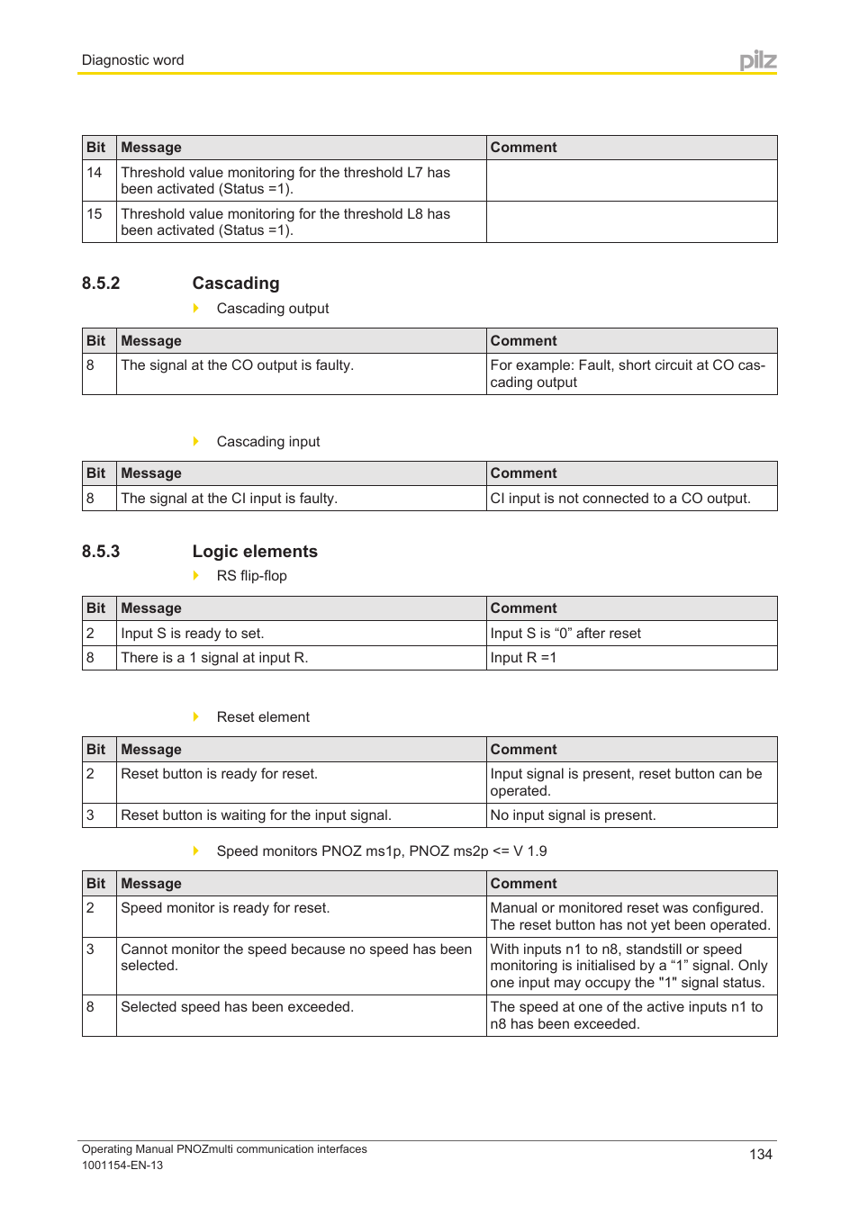 2 cascading, 3 logic elements, Cascading | Logic elements | Pilz PNOZ mm0p 24VDC User Manual | Page 134 / 176