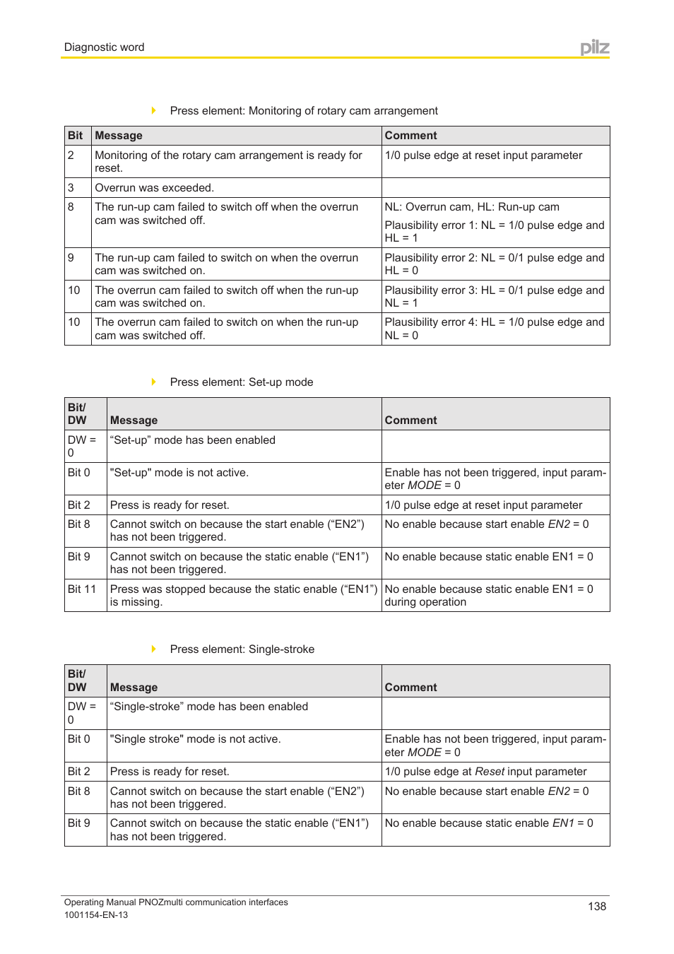 Pilz PNOZ mm0p 24VDC User Manual | Page 138 / 176