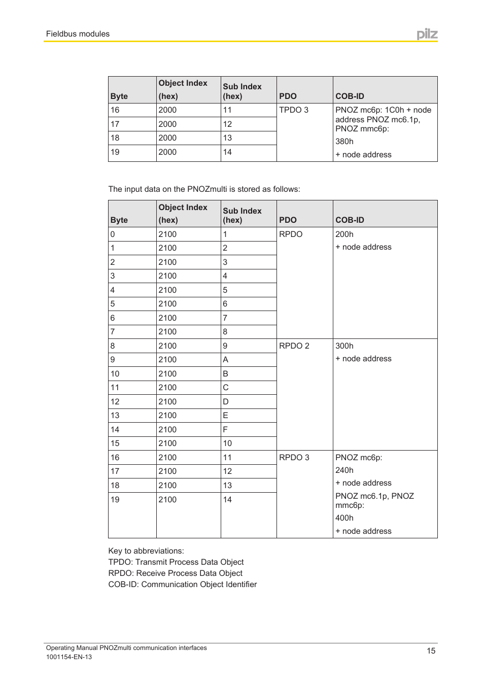 Pilz PNOZ mm0p 24VDC User Manual | Page 15 / 176