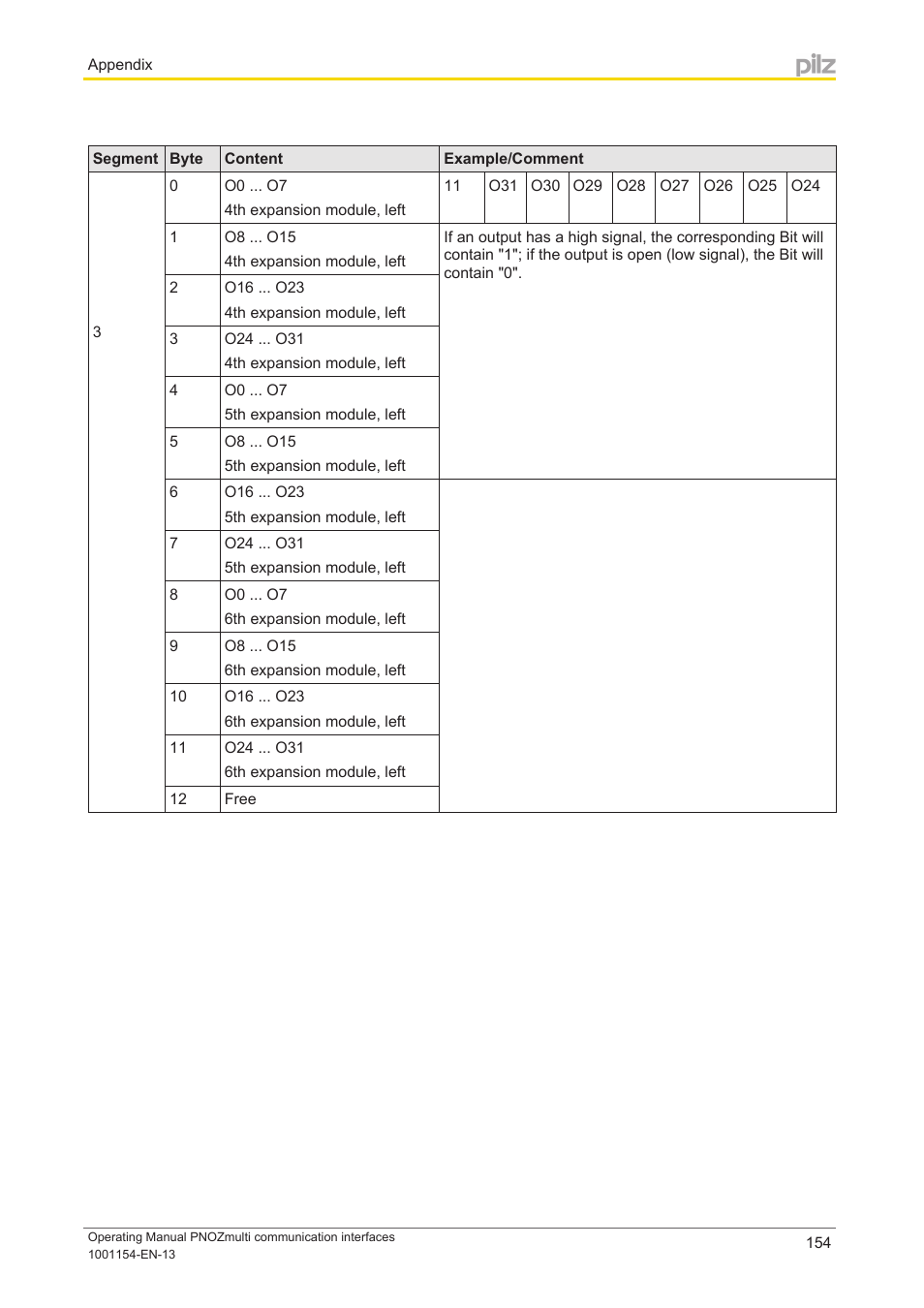 Pilz PNOZ mm0p 24VDC User Manual | Page 154 / 176