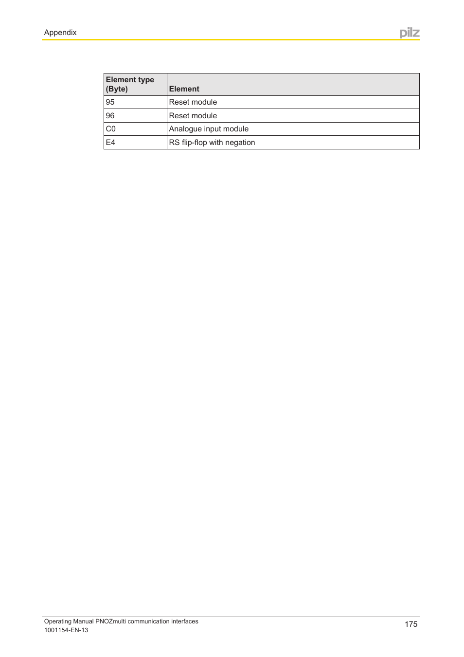 Pilz PNOZ mm0p 24VDC User Manual | Page 175 / 176