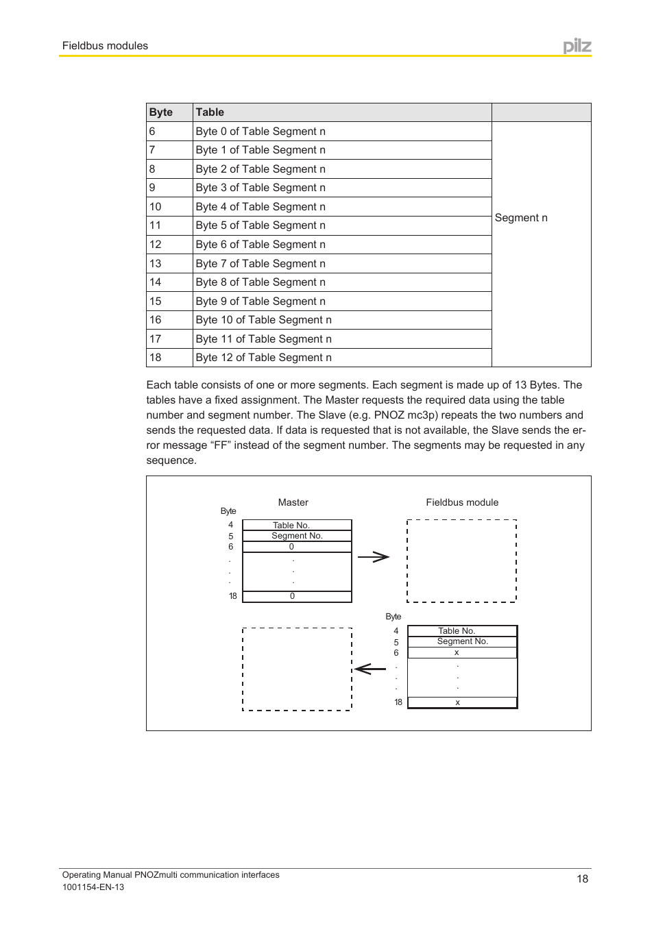 Pilz PNOZ mm0p 24VDC User Manual | Page 18 / 176