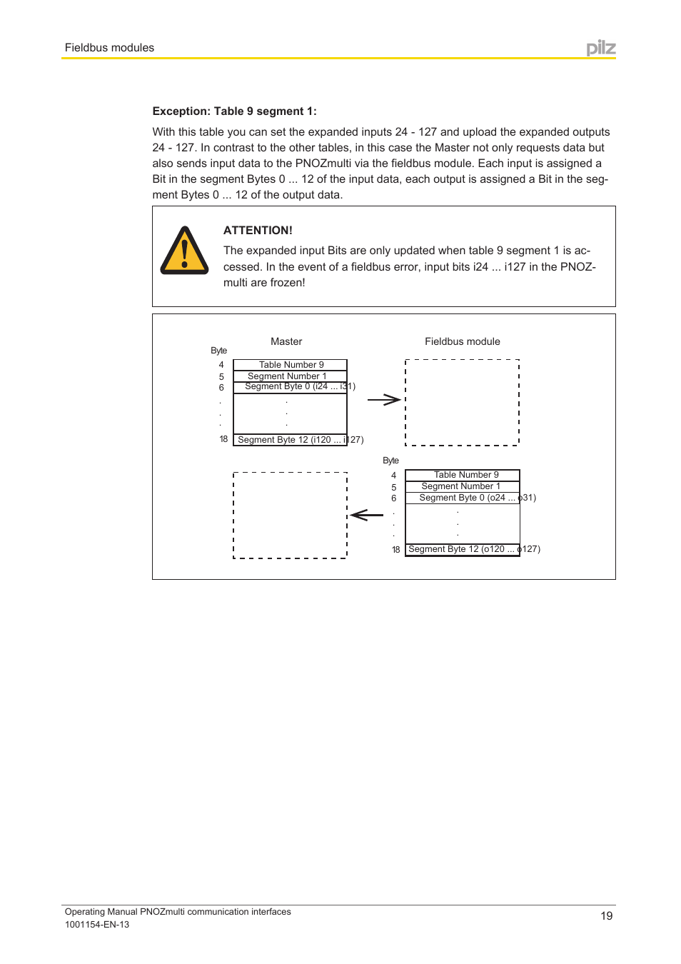 Pilz PNOZ mm0p 24VDC User Manual | Page 19 / 176