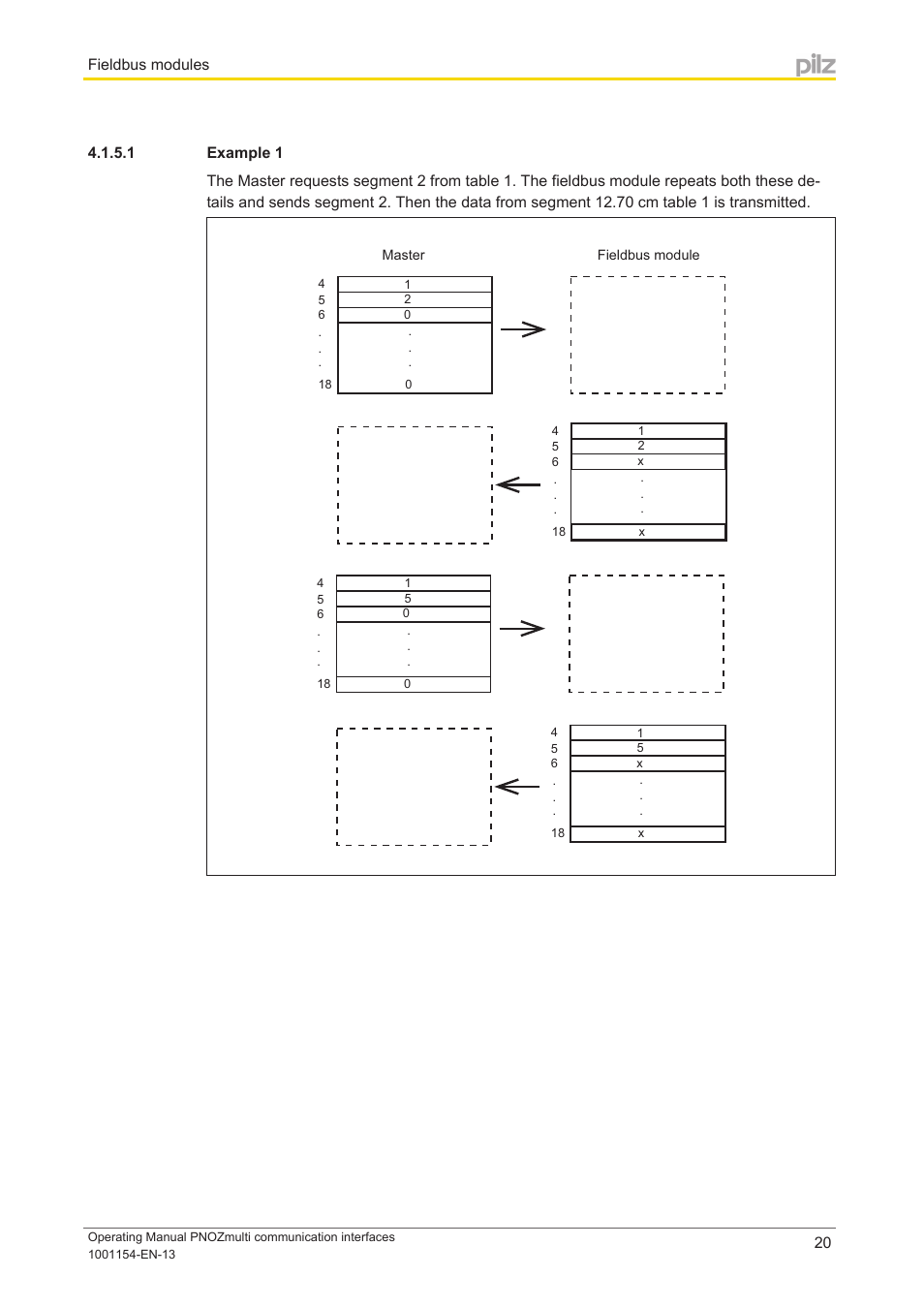 1 example 1, Fieldbus modules | Pilz PNOZ mm0p 24VDC User Manual | Page 20 / 176