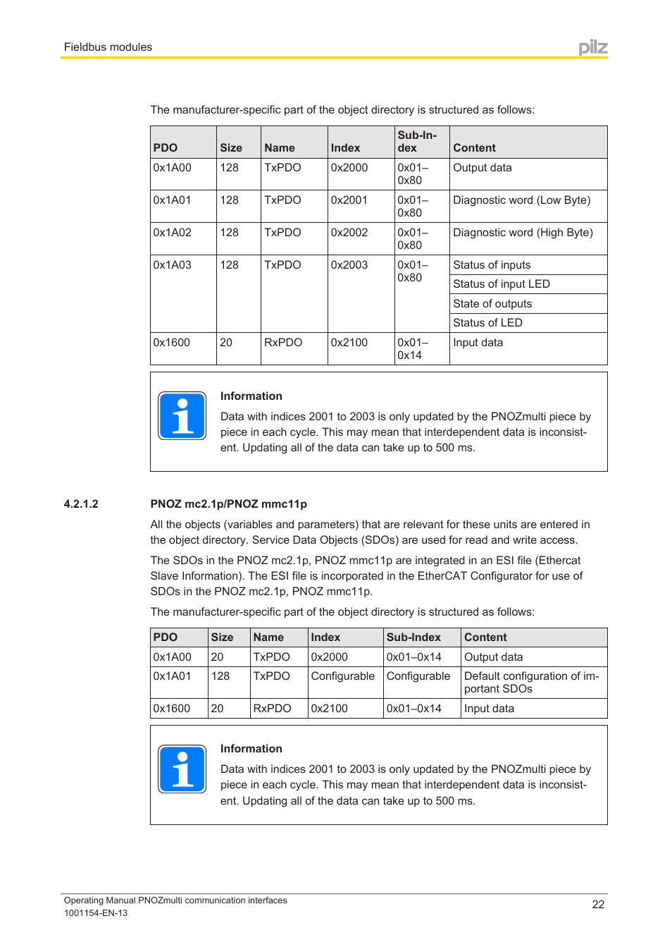 2 pnoz mc2.1p/pnoz mmc11p | Pilz PNOZ mm0p 24VDC User Manual | Page 22 / 176