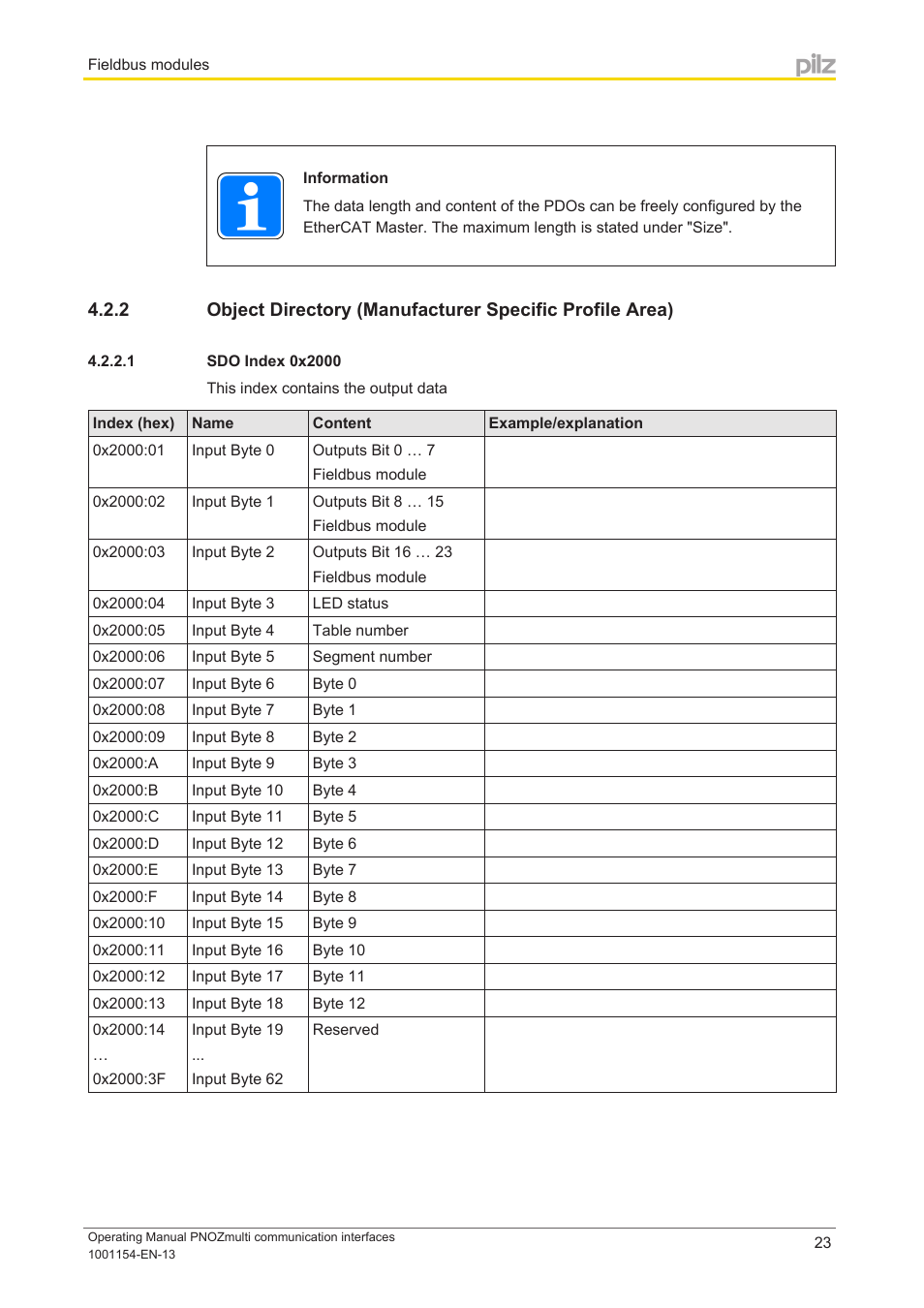 1 sdo index 0x2000 | Pilz PNOZ mm0p 24VDC User Manual | Page 23 / 176