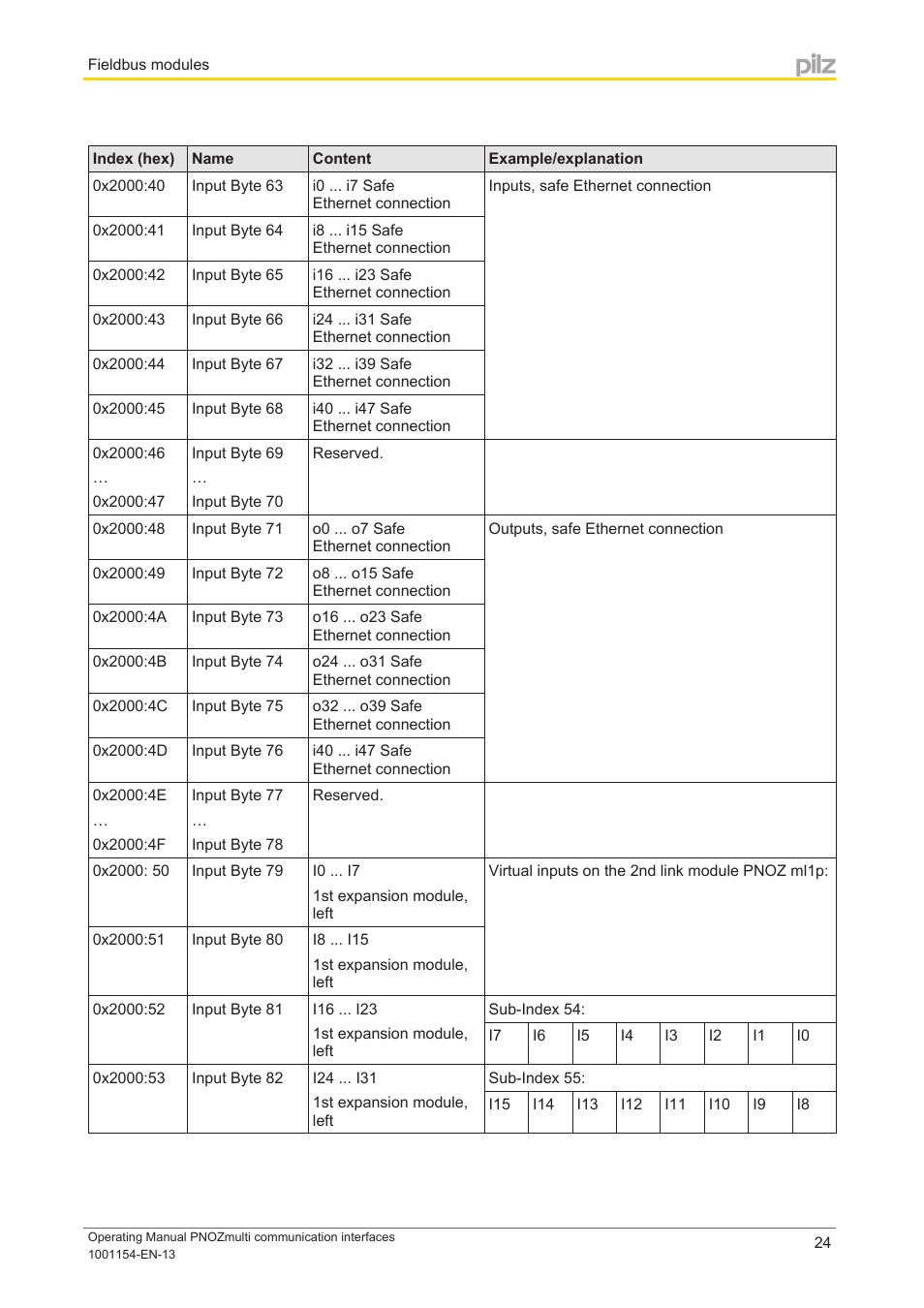 Pilz PNOZ mm0p 24VDC User Manual | Page 24 / 176