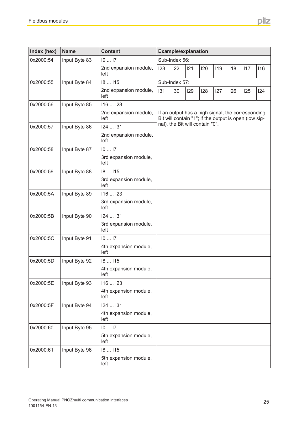 Pilz PNOZ mm0p 24VDC User Manual | Page 25 / 176