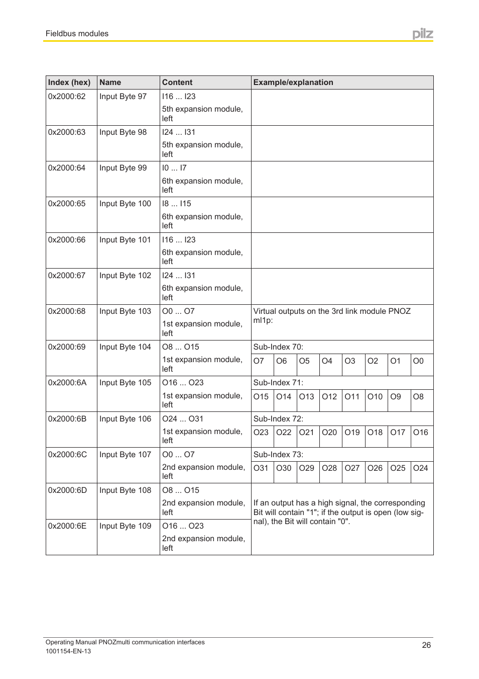 Pilz PNOZ mm0p 24VDC User Manual | Page 26 / 176