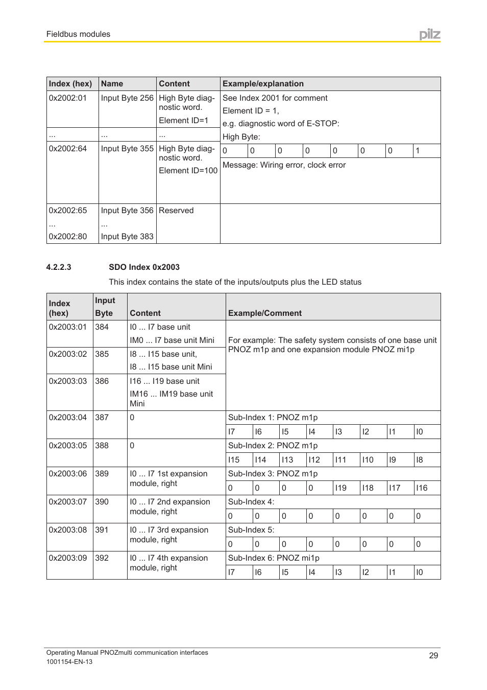 3 sdo index 0x2003 | Pilz PNOZ mm0p 24VDC User Manual | Page 29 / 176