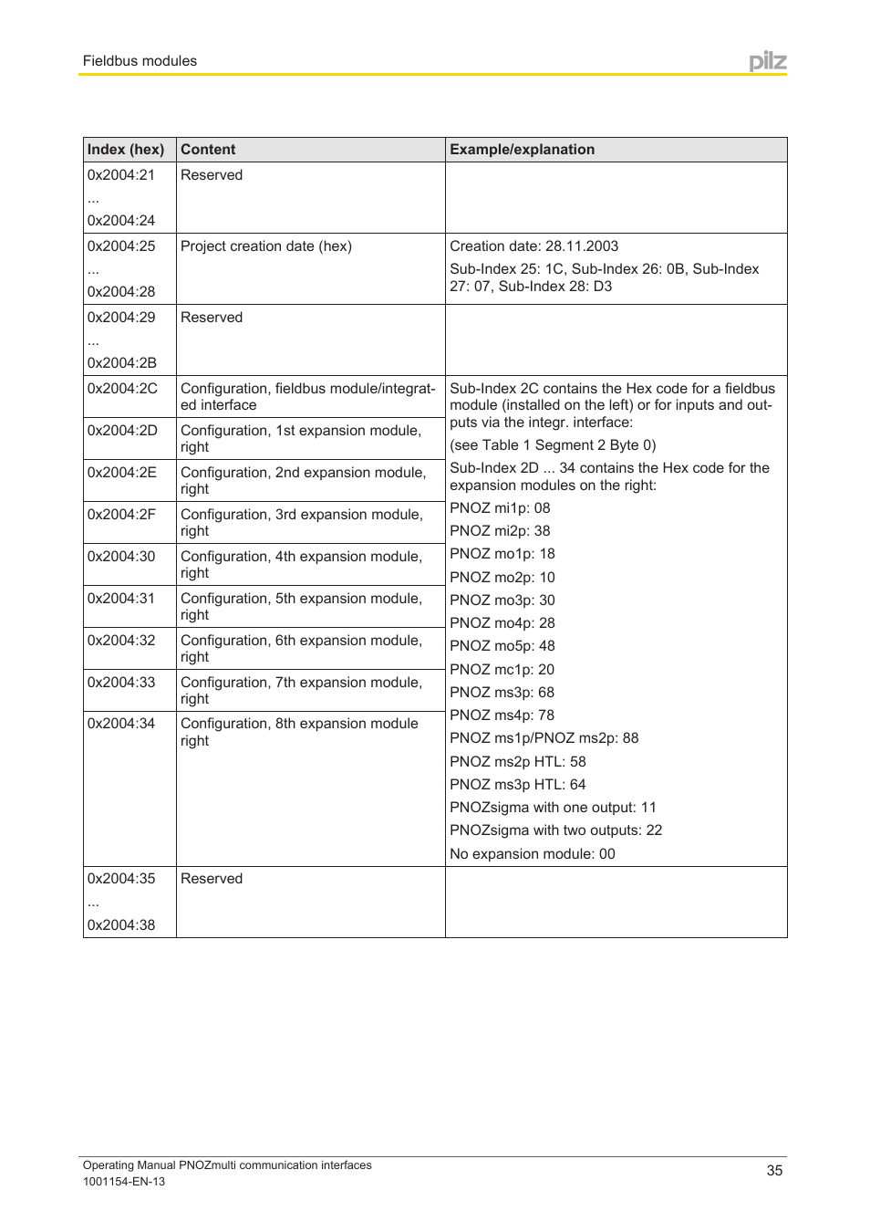 Pilz PNOZ mm0p 24VDC User Manual | Page 35 / 176