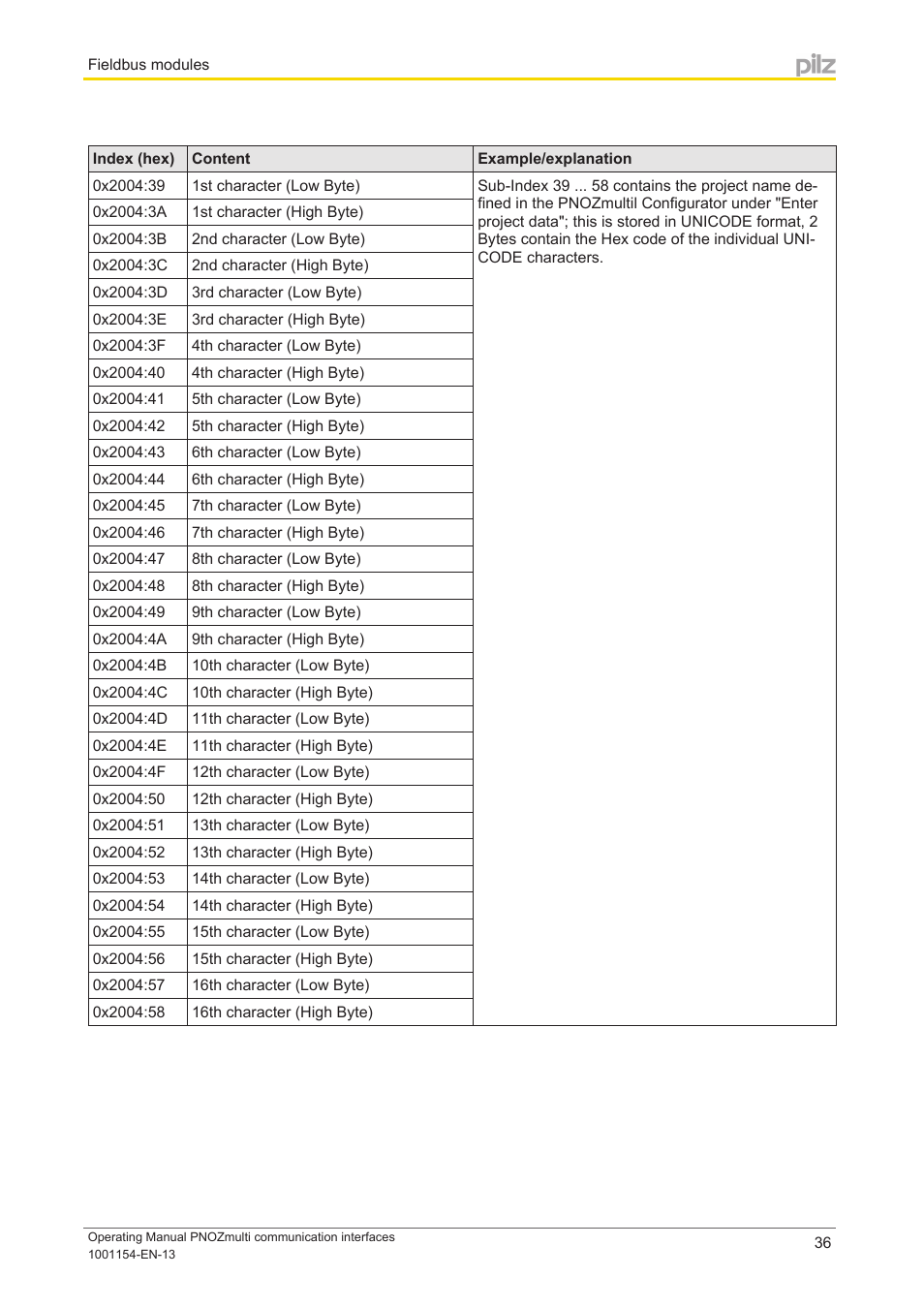 Pilz PNOZ mm0p 24VDC User Manual | Page 36 / 176