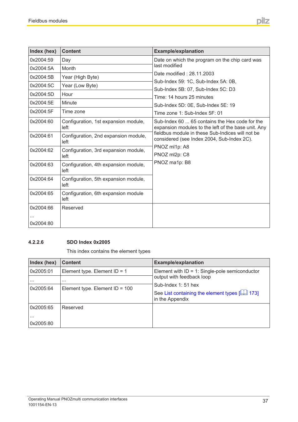 6 sdo index 0x2005 | Pilz PNOZ mm0p 24VDC User Manual | Page 37 / 176