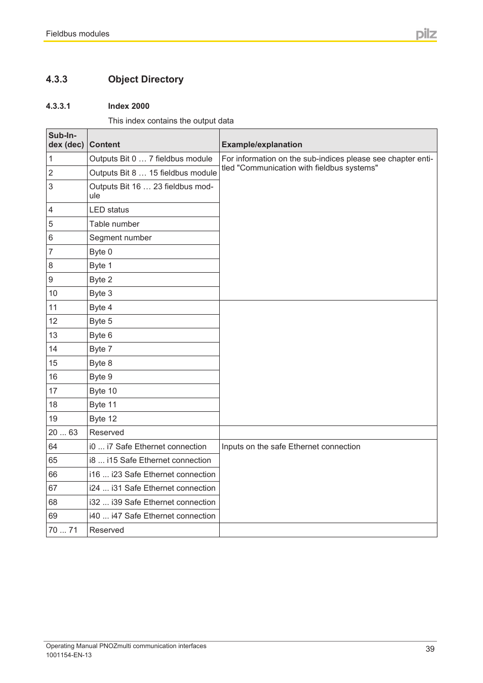 3 object directory, 1 index 2000, Object directory | Pilz PNOZ mm0p 24VDC User Manual | Page 39 / 176