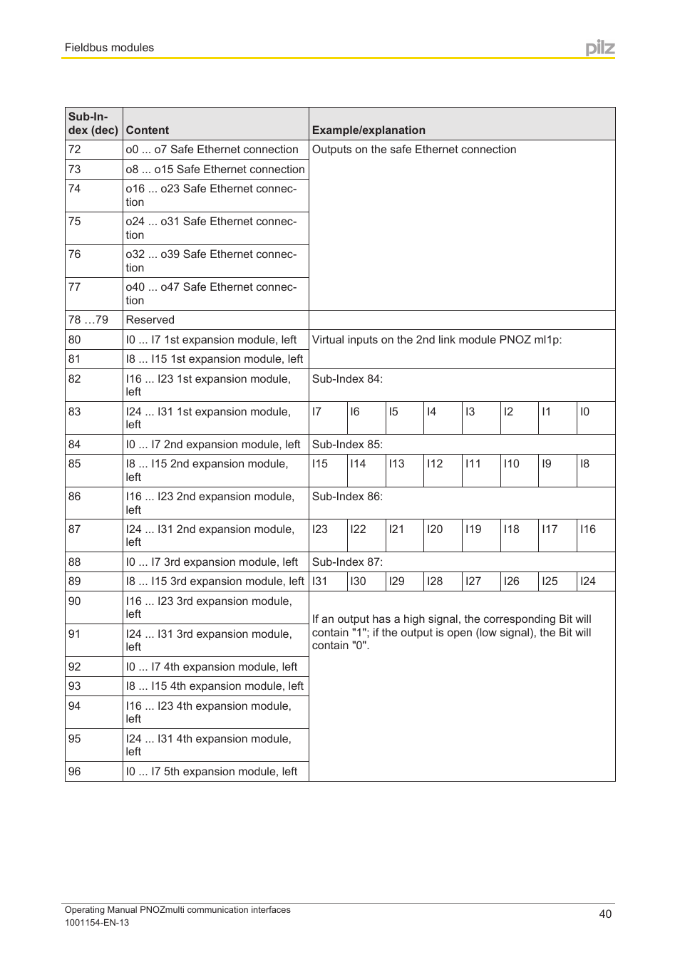 Pilz PNOZ mm0p 24VDC User Manual | Page 40 / 176