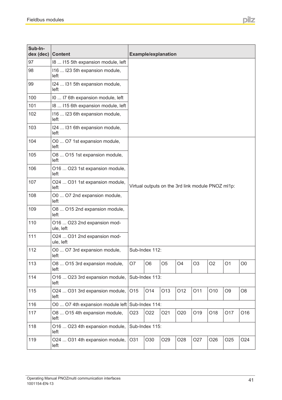 Pilz PNOZ mm0p 24VDC User Manual | Page 41 / 176