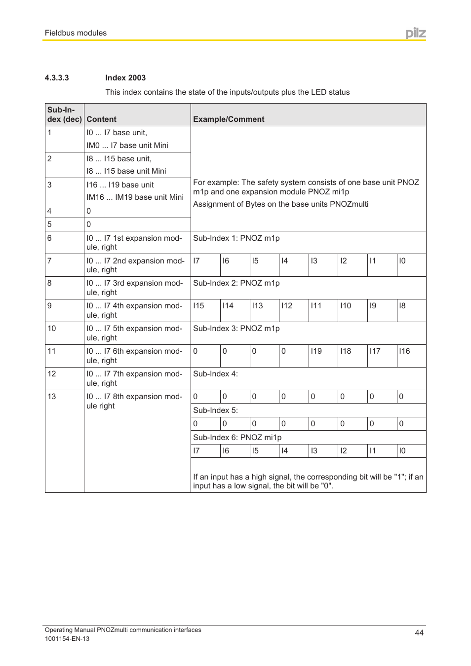 3 index 2003 | Pilz PNOZ mm0p 24VDC User Manual | Page 44 / 176