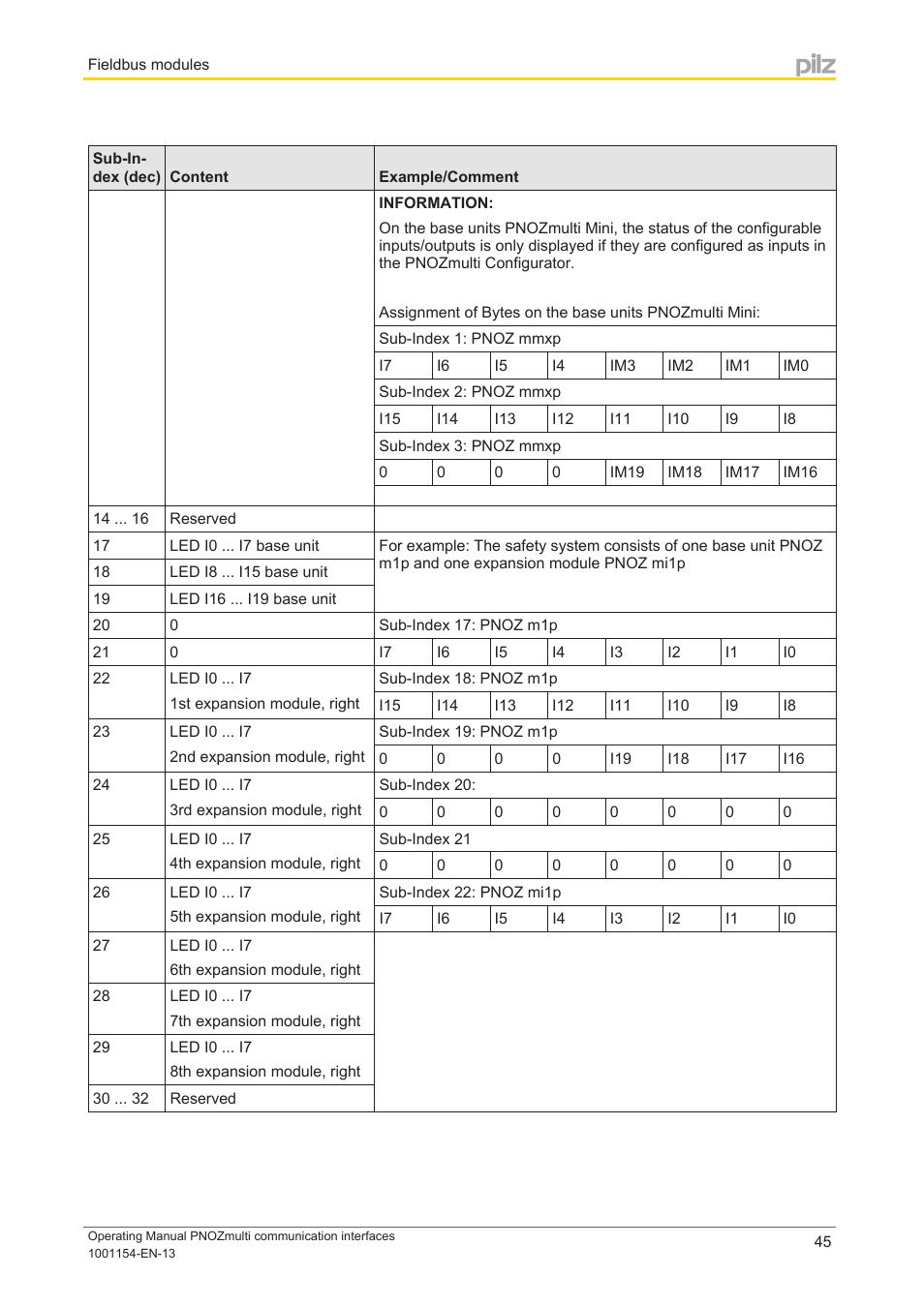 Pilz PNOZ mm0p 24VDC User Manual | Page 45 / 176