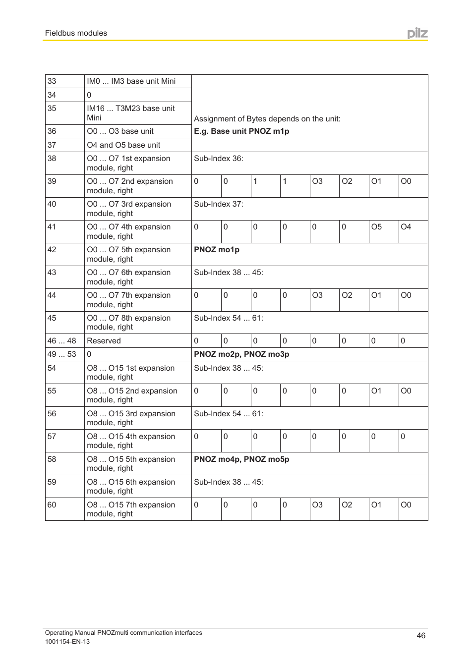 Pilz PNOZ mm0p 24VDC User Manual | Page 46 / 176