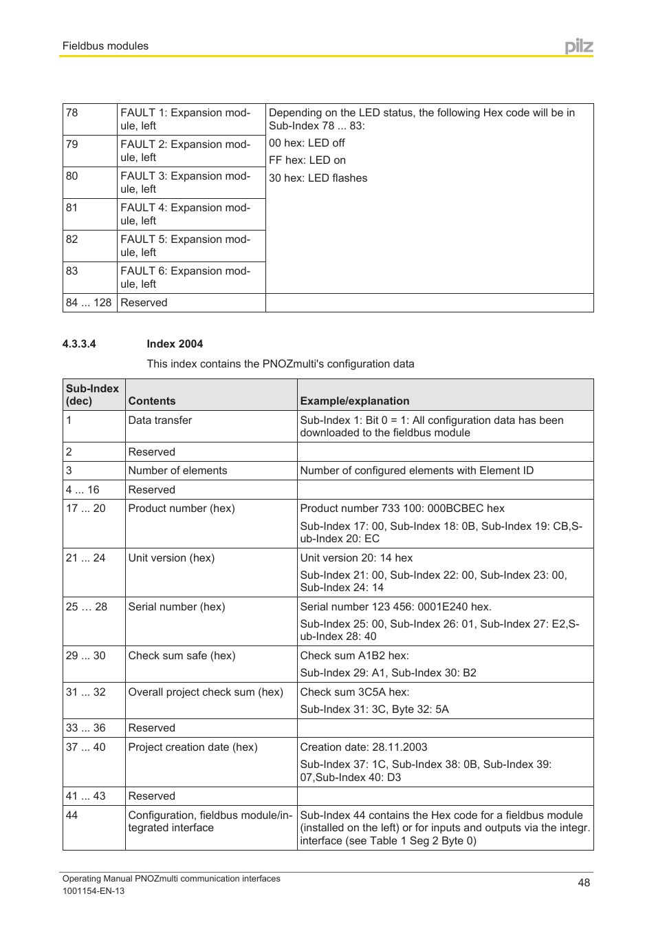 4 index 2004 | Pilz PNOZ mm0p 24VDC User Manual | Page 48 / 176