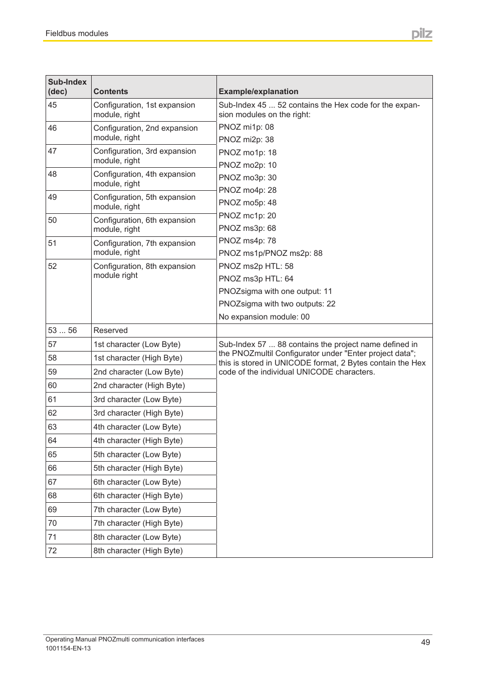 Pilz PNOZ mm0p 24VDC User Manual | Page 49 / 176