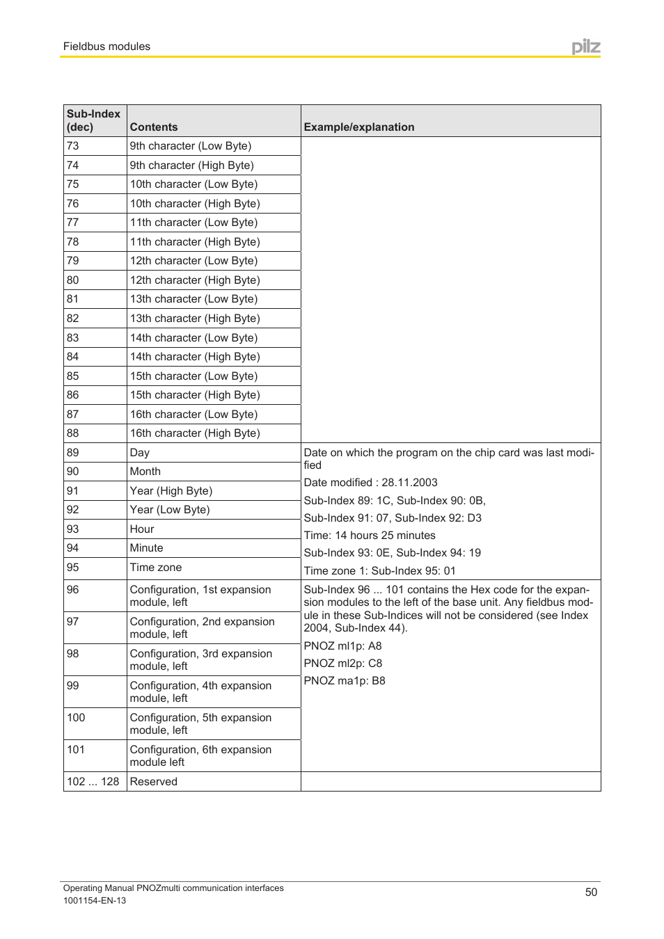 Pilz PNOZ mm0p 24VDC User Manual | Page 50 / 176