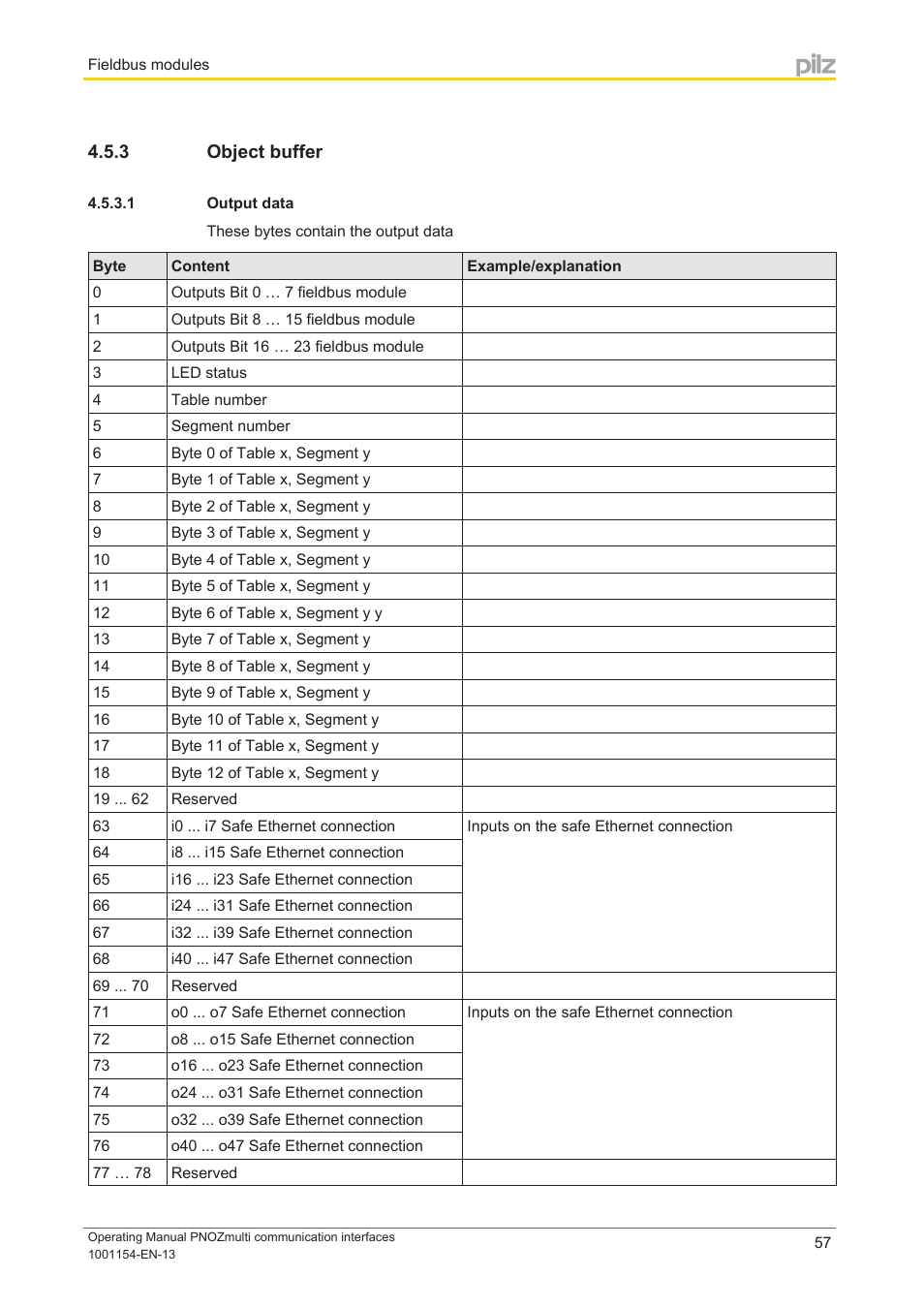 3 object buffer, 1 output data, Object buffer | Pilz PNOZ mm0p 24VDC User Manual | Page 57 / 176