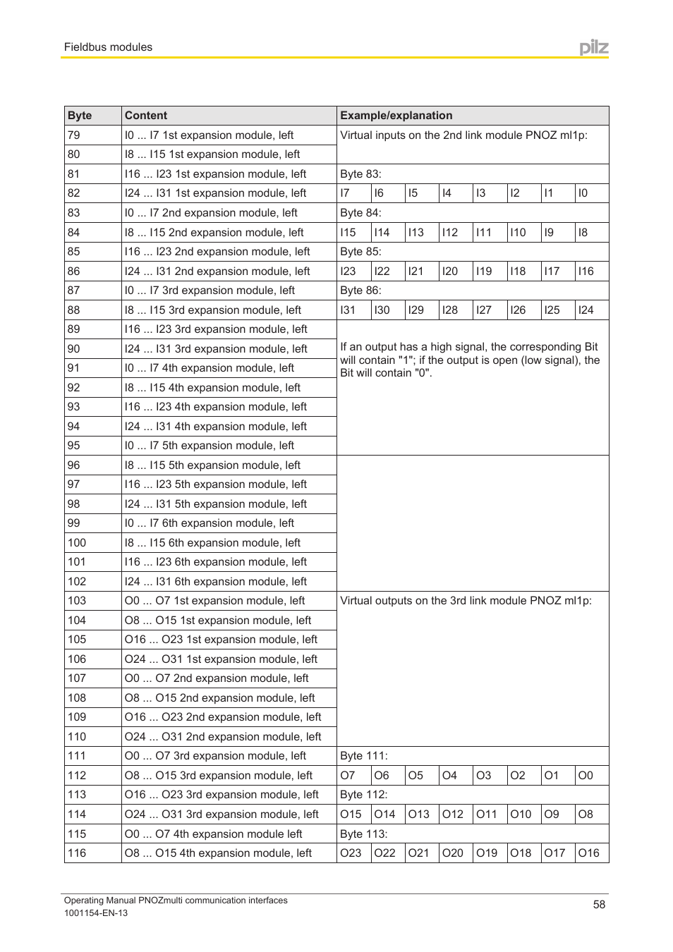 Pilz PNOZ mm0p 24VDC User Manual | Page 58 / 176