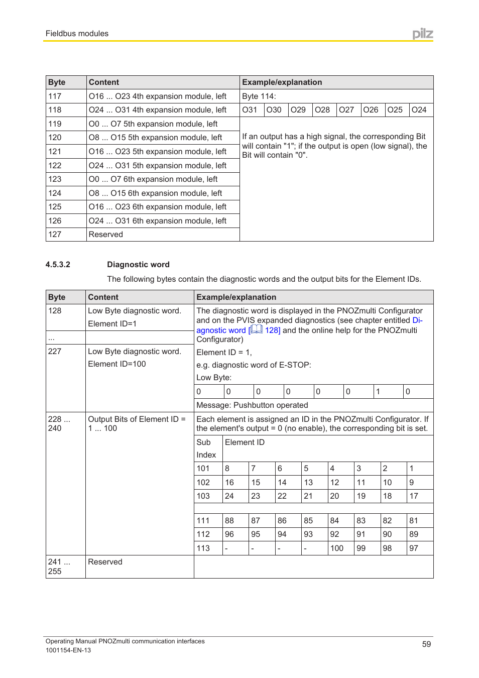 2 diagnostic word | Pilz PNOZ mm0p 24VDC User Manual | Page 59 / 176