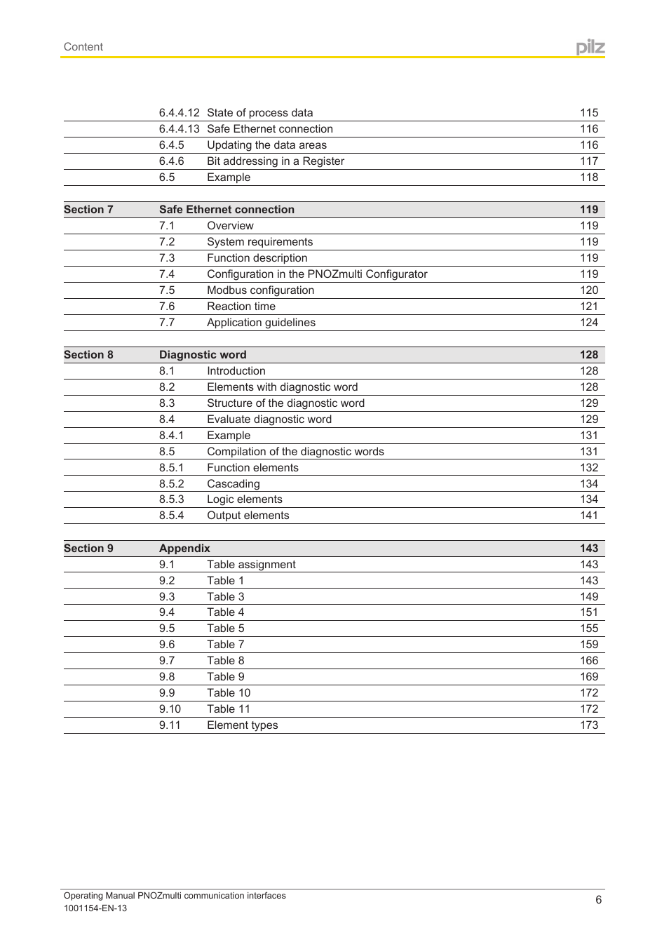 Pilz PNOZ mm0p 24VDC User Manual | Page 6 / 176