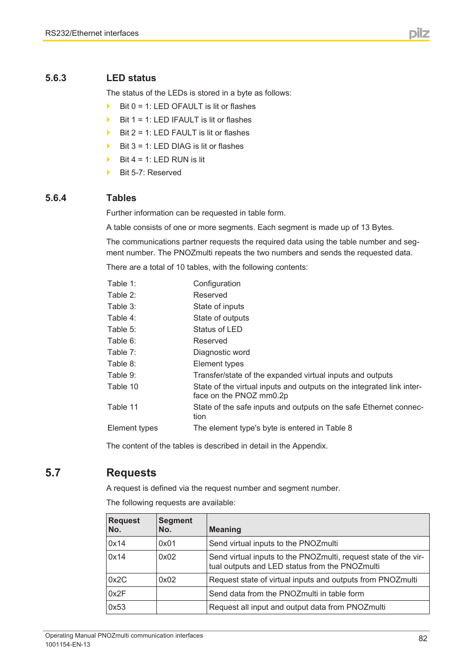 3 led status, 4 tables, 7 requests | Led status, Tables, Requests | Pilz PNOZ mm0p 24VDC User Manual | Page 82 / 176