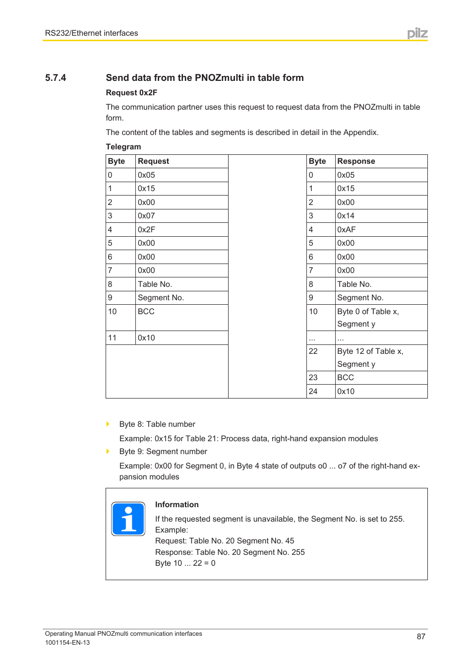 4 send data from the pnozmulti in table form, Send data from the pnozmulti in table form | Pilz PNOZ mm0p 24VDC User Manual | Page 87 / 176