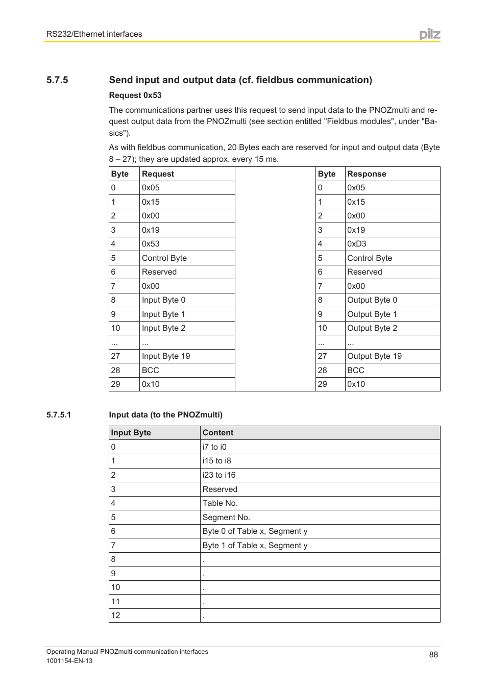 1 input data (to the pnozmulti) | Pilz PNOZ mm0p 24VDC User Manual | Page 88 / 176