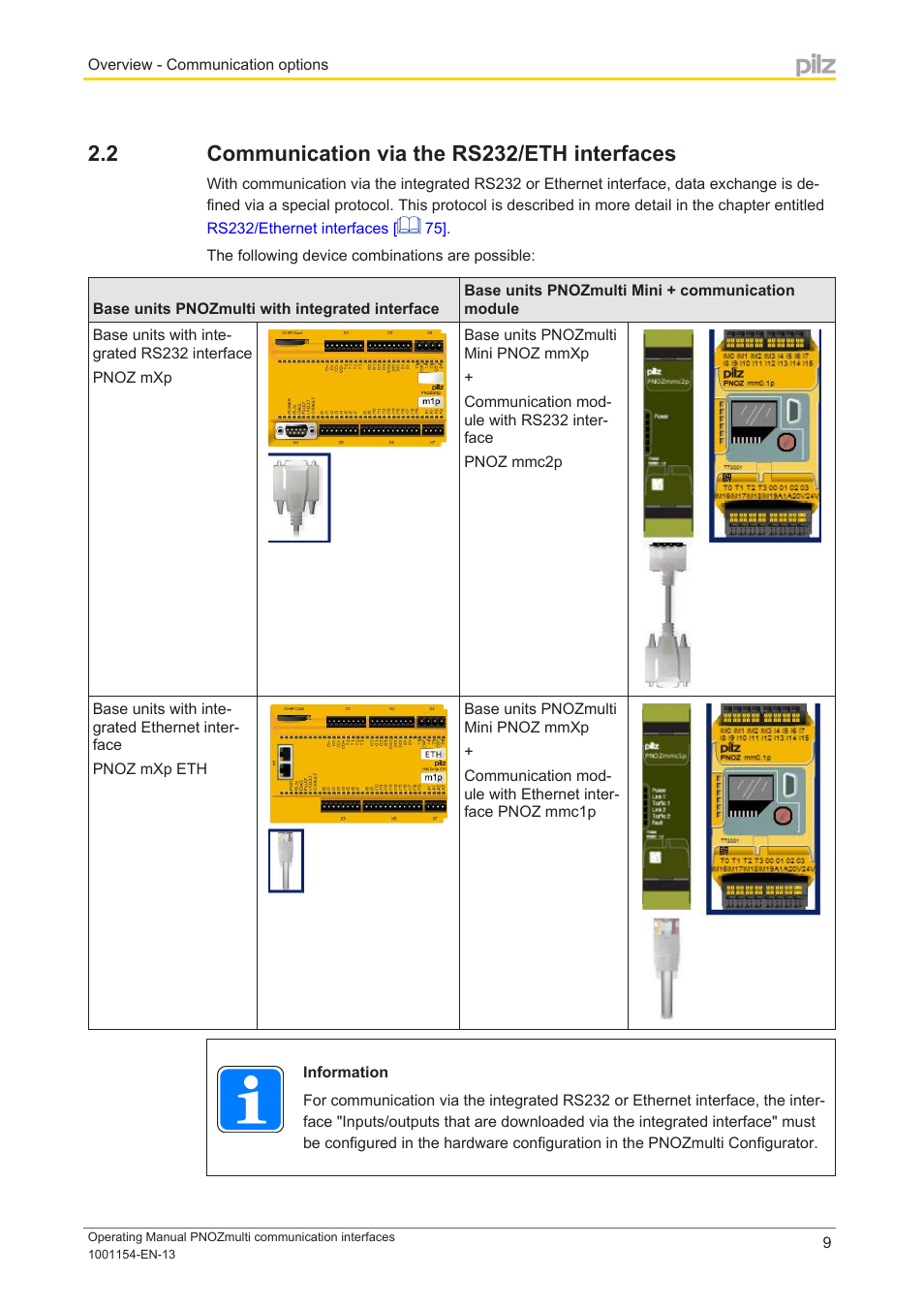 2 communication via the rs232/eth interfaces, Communication via the rs232/eth interfaces | Pilz PNOZ mm0p 24VDC User Manual | Page 9 / 176