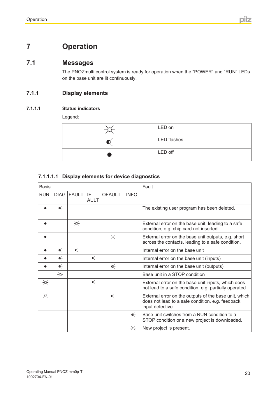 7 operation, 1 messages, 1 display elements | 1 status indicators, 1 display elements for device diagnostics, Section 7, Operation, Messages, Display elements | Pilz PNOZ mm0p-T User Manual | Page 20 / 29