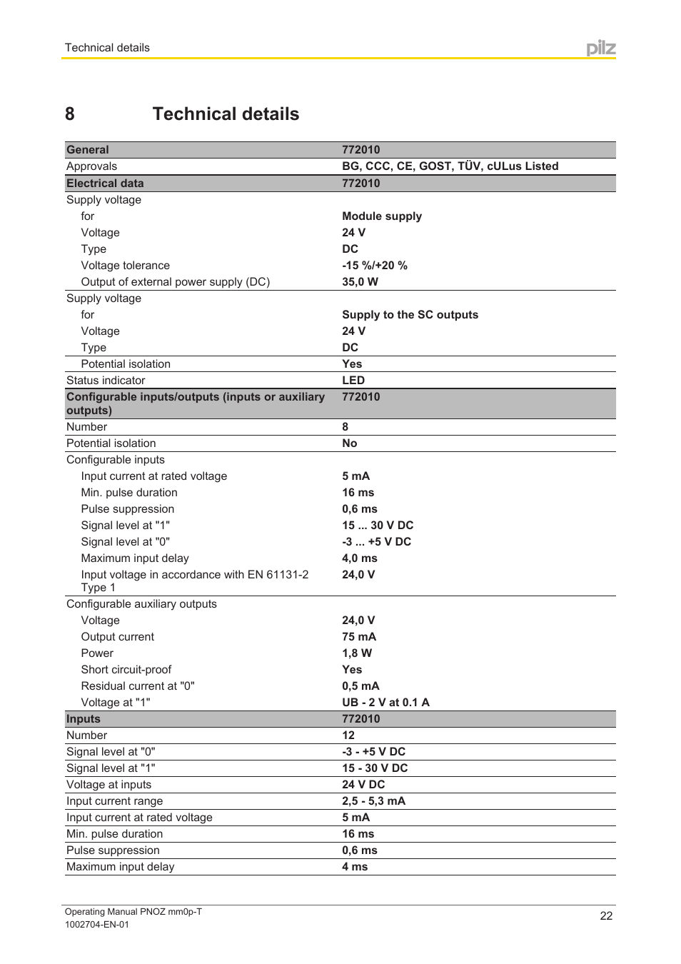 8 technical details, Section 8, Technical details | Pilz PNOZ mm0p-T User Manual | Page 22 / 29