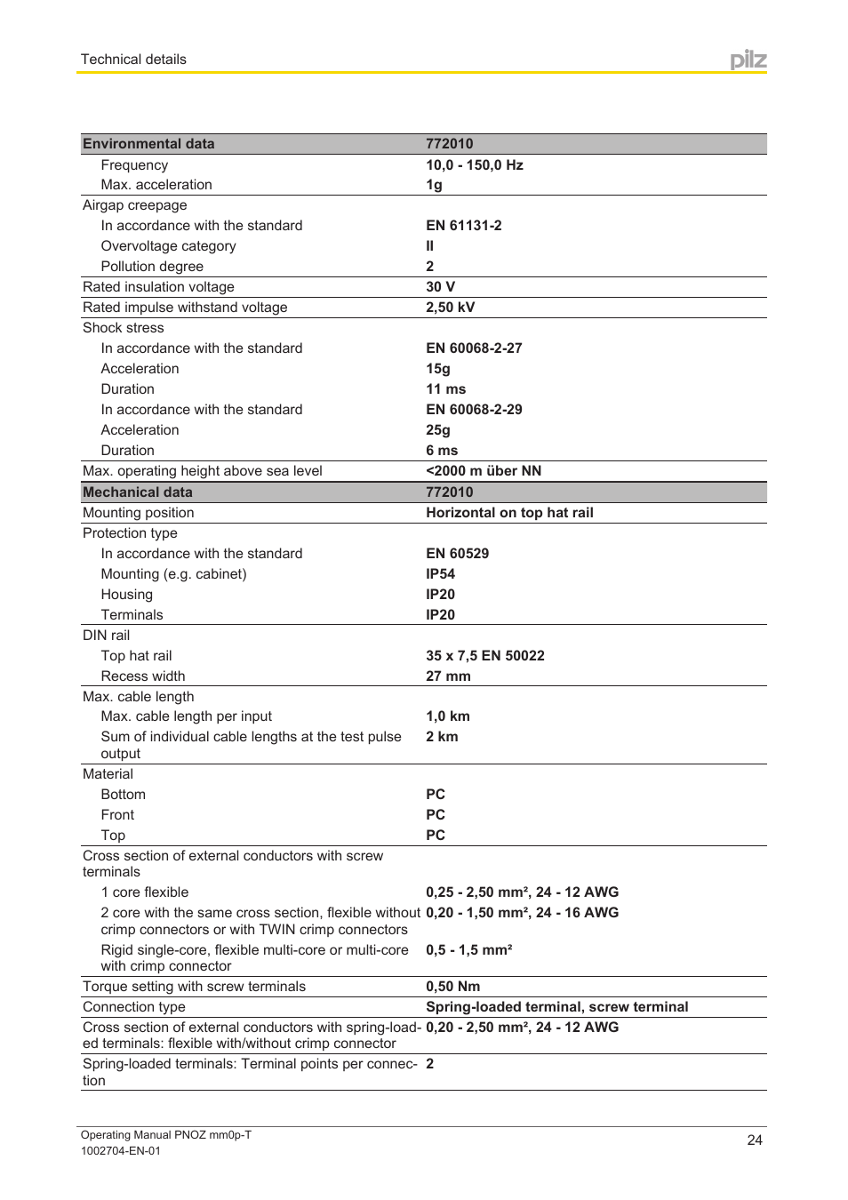 Pilz PNOZ mm0p-T User Manual | Page 24 / 29