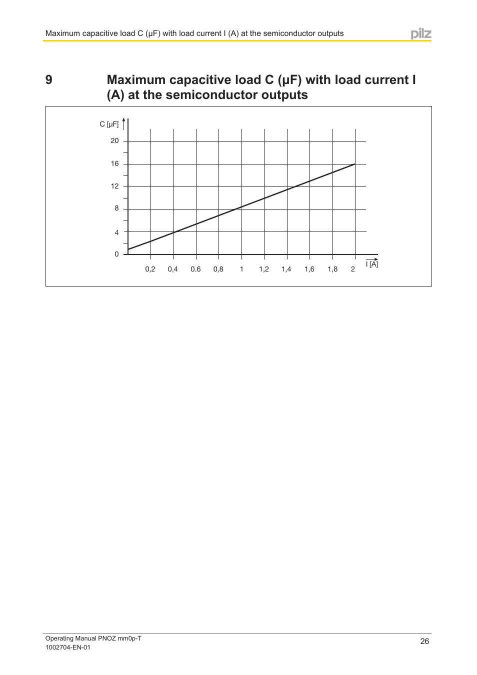 Section 9 | Pilz PNOZ mm0p-T User Manual | Page 26 / 29