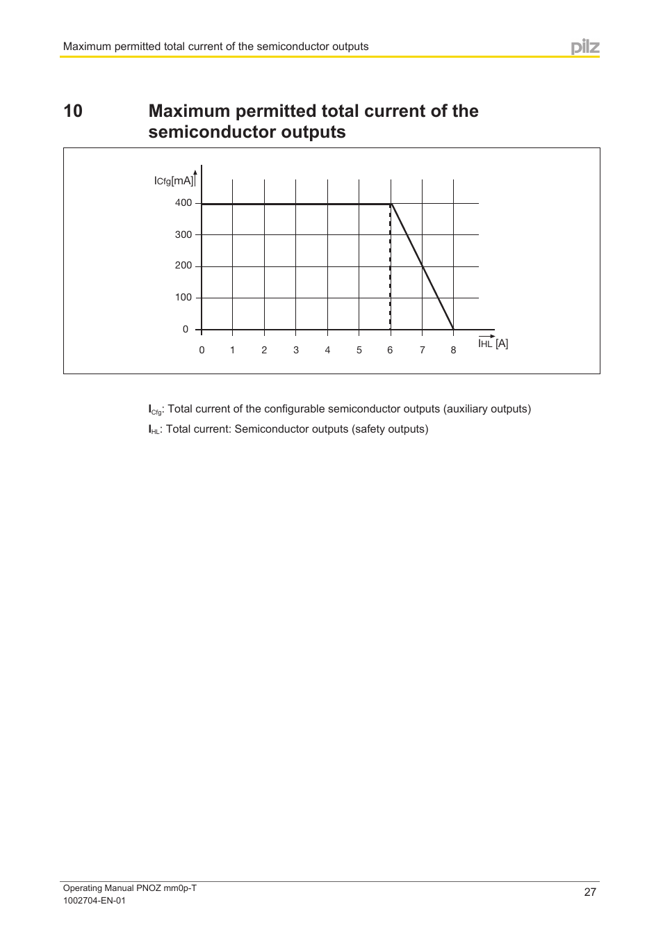 Section 10 | Pilz PNOZ mm0p-T User Manual | Page 27 / 29