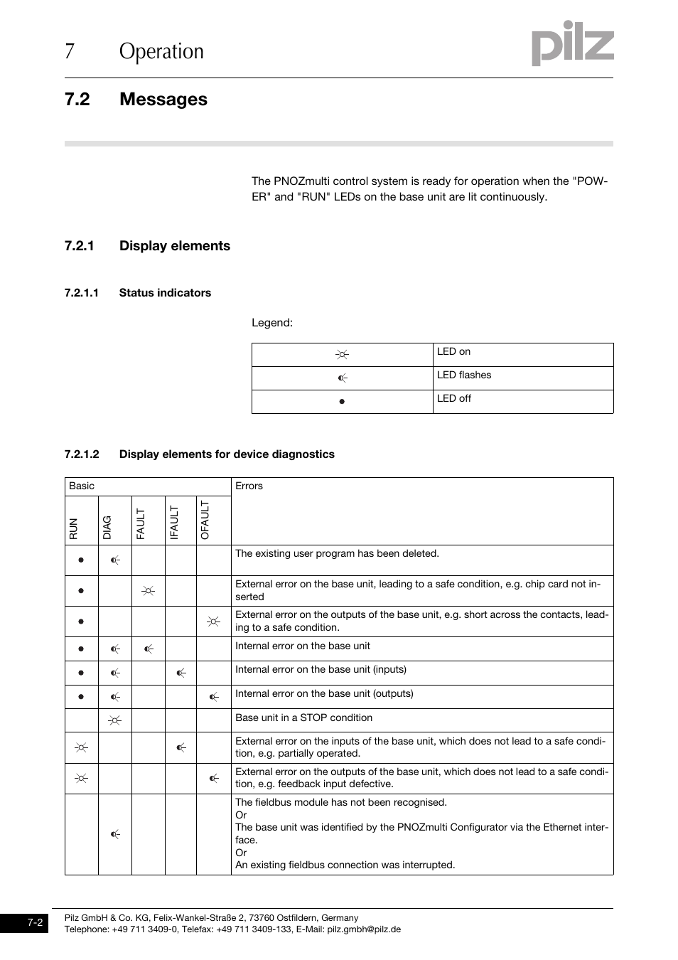 Messages, 1 display elements, 1 status indicators | 2 display elements for device diagnostics, 7operation, 2 messages | Pilz PNOZ mm0.2p User Manual | Page 38 / 51