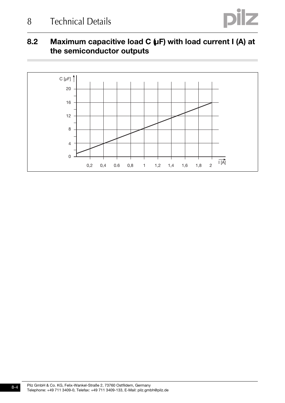 8technical details | Pilz PNOZ mm0.2p User Manual | Page 48 / 51