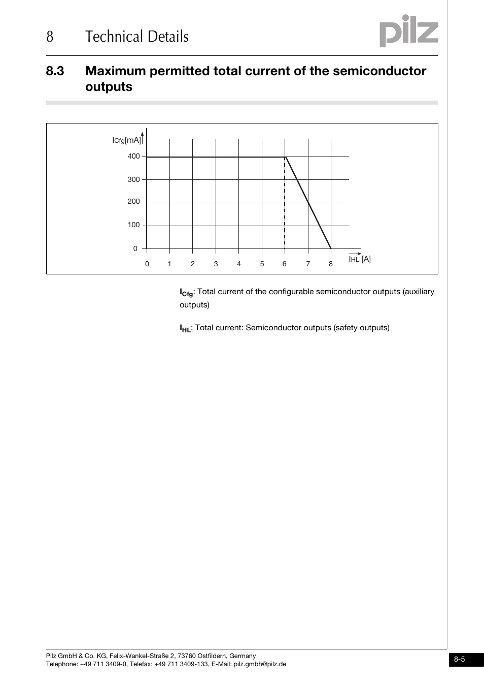 8technical details | Pilz PNOZ mm0.2p User Manual | Page 49 / 51