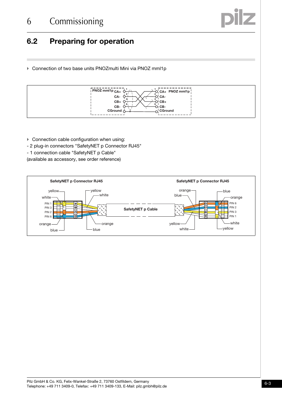 6commissioning, 2 preparing for operation | Pilz PNOZ mml1p User Manual | Page 23 / 34