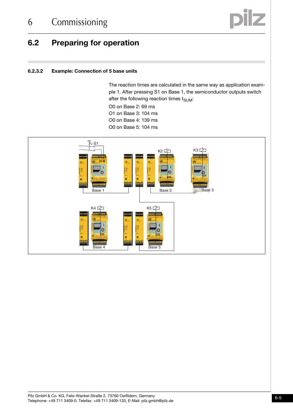 2 example: connection of 5 base units, 6commissioning, 2 preparing for operation | Pilz PNOZ mml1p User Manual | Page 25 / 34